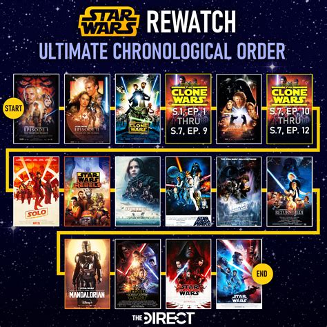 best star wars the clone wars watch order|star wars in order 2022.